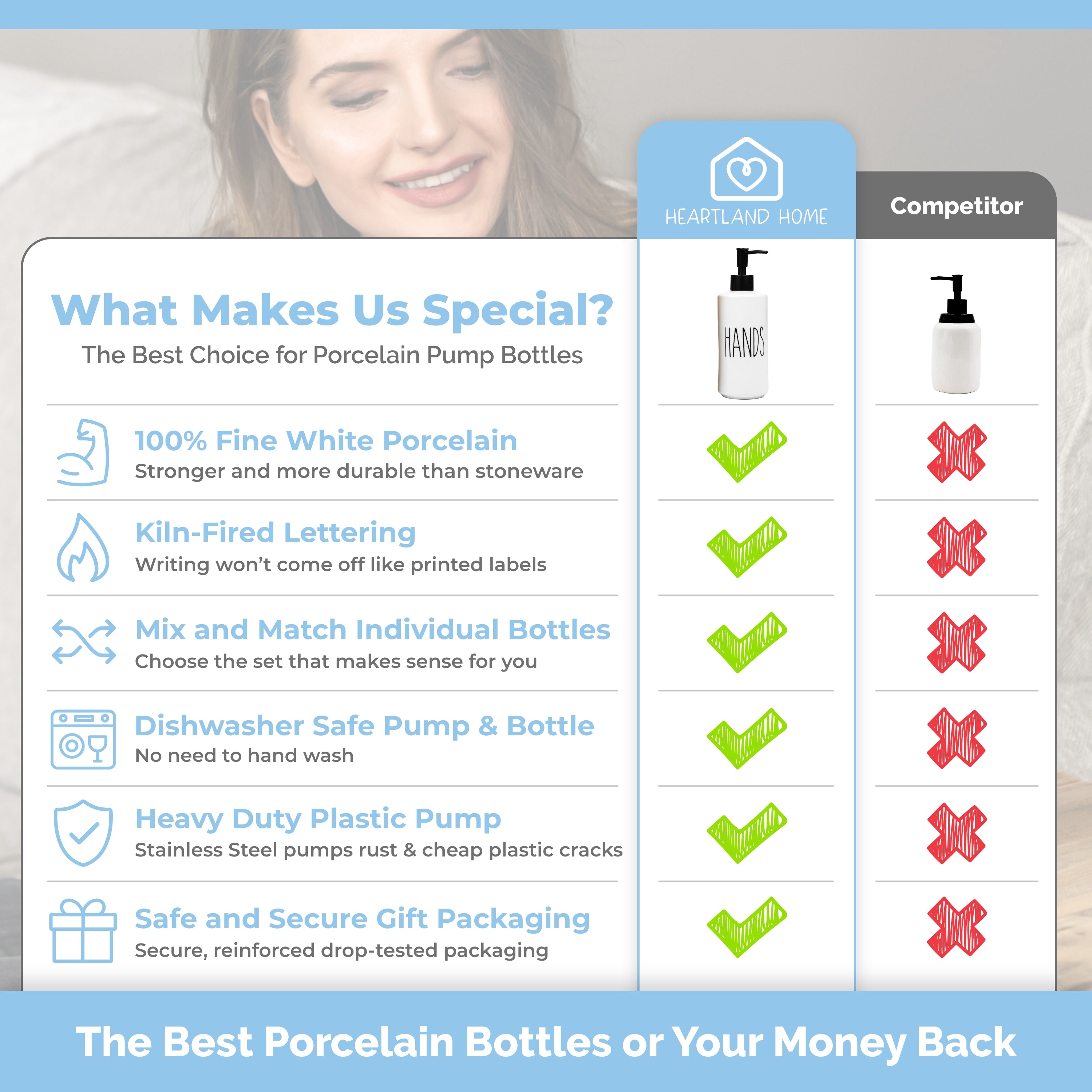 Porcelain 16oz Mix & Match Dispenser Bottles