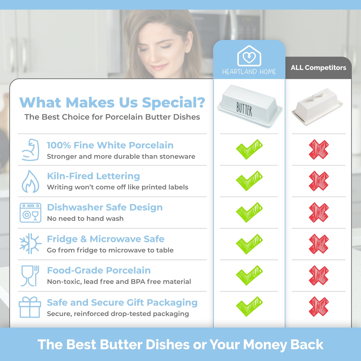 Porcelain Covered Butter Dish without Handle