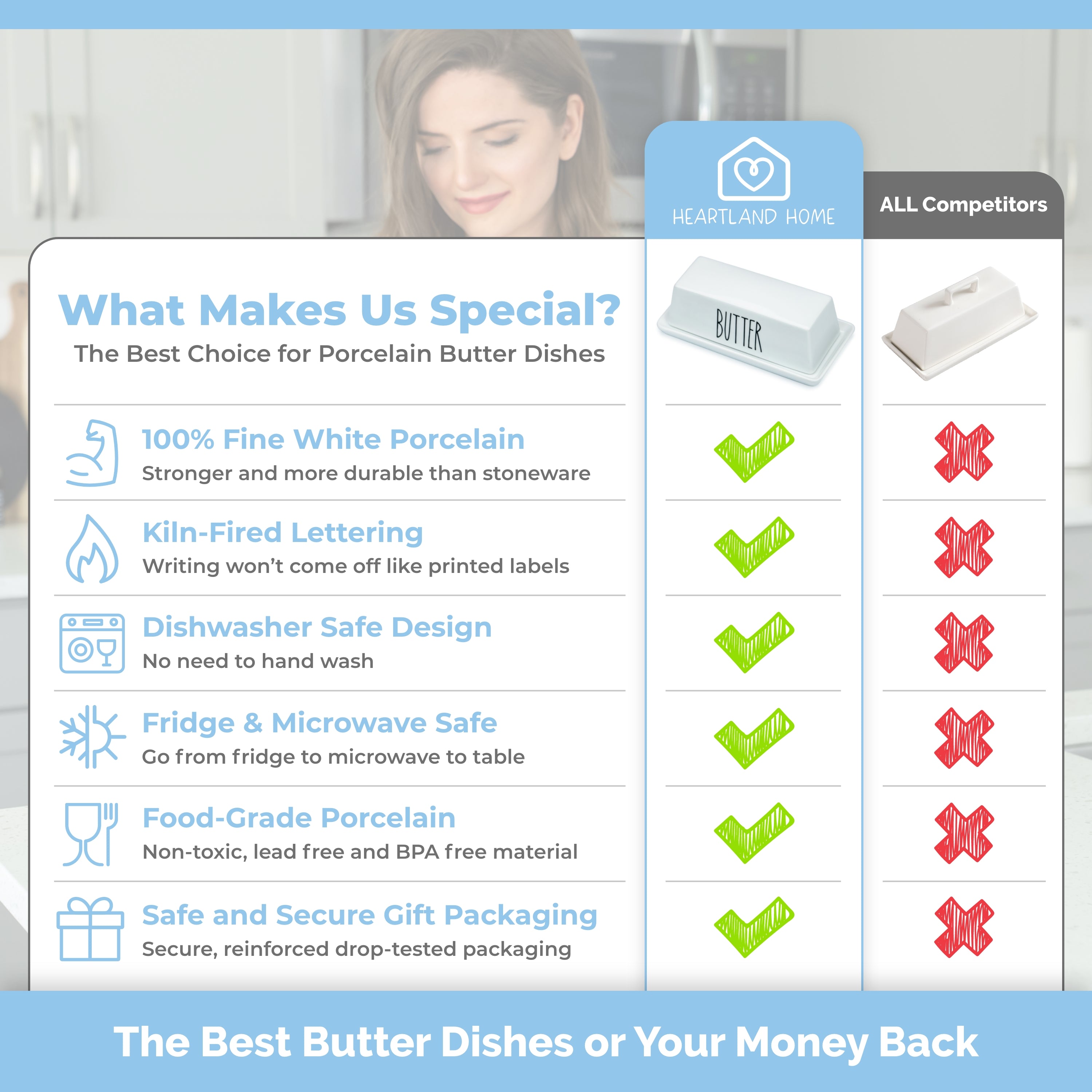 Porcelain Covered Butter Dish without Handle